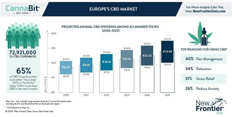 european cbds are similar to those in north america
